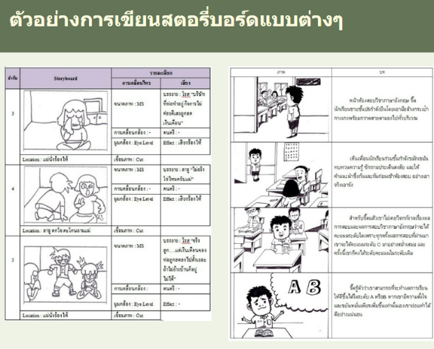 การจัดการเรียนรู้